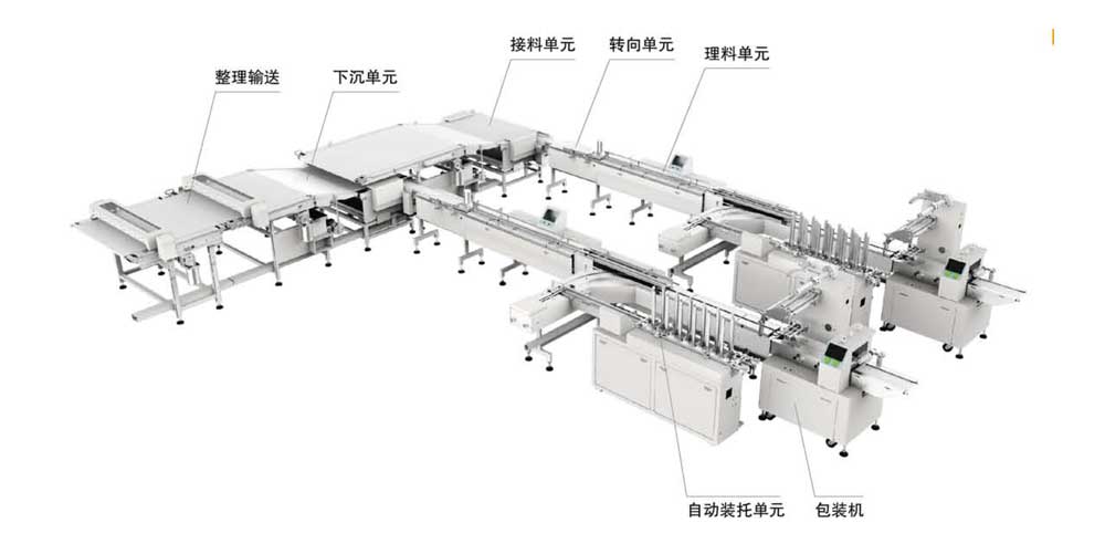 糕點(diǎn)類（裝托、不裝托二合一）理料包裝系統(tǒng)