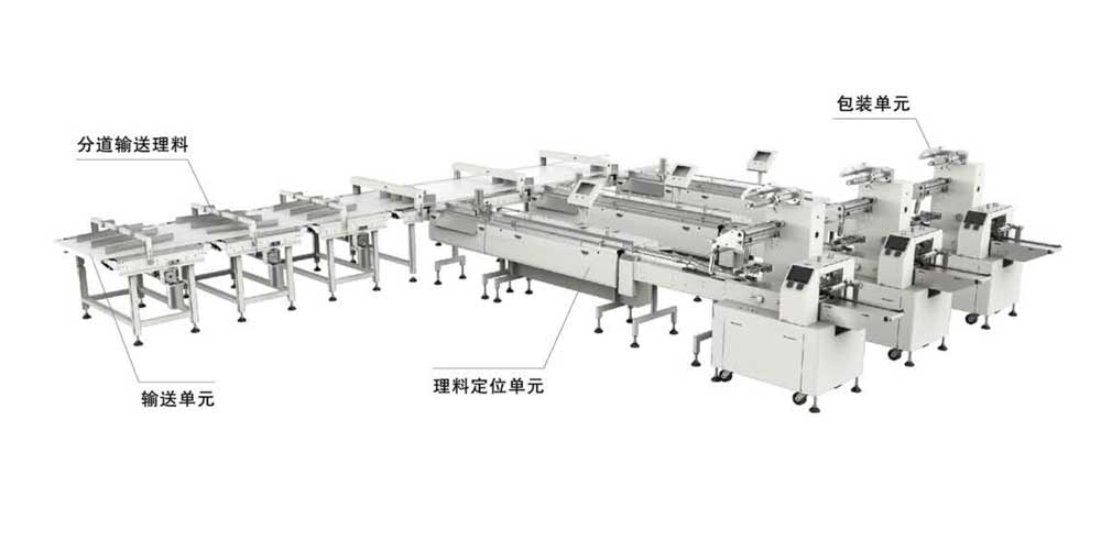 蛋糕、面包類理料包裝系統(tǒng)（可投脫氧劑）