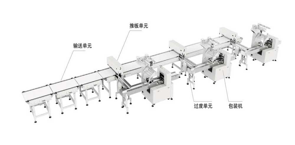 威化類理料包裝系統(tǒng)（單片、多片）